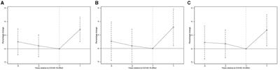 Can major public health emergencies increase the participation of commercial insurance? Evidence from China